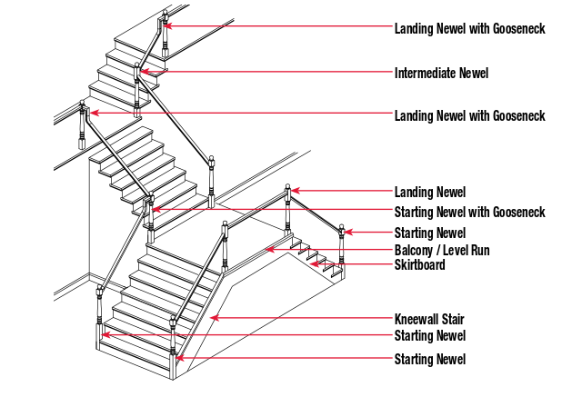 post-to-post-stairway